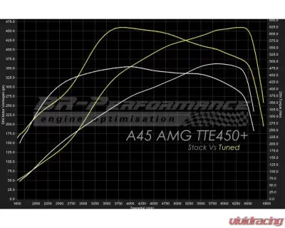 TTE Turbo Remanufactured TTE450+ AMG Upgrade Turbocharger Mercedes-Benz A45 AMG | CLA45 AMG | GLA45 AMG 2013+ - SW10079.1